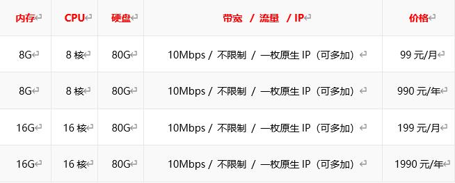 小鹿云计算-双十一促销 香港VPS 8G8核 99/月 枣庄高防16G16核 199/月 续费同价-阿森博客